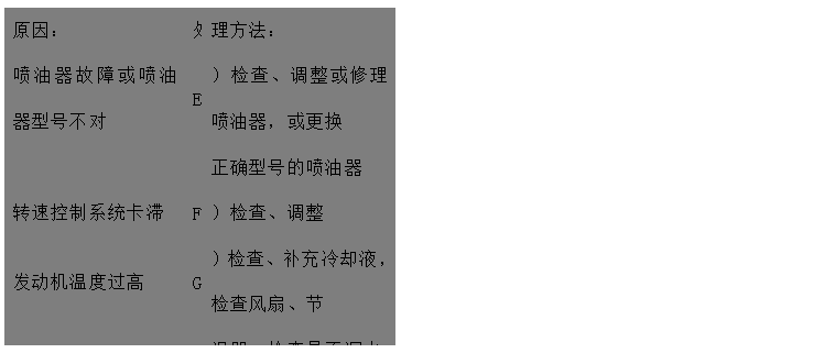 文本框: 原因：	處	理方法：
噴油器故障或噴油器型號不對	E	）檢查、調(diào)整或修理噴油器，或更換
 正確型號的噴油器
轉(zhuǎn)速控制系統(tǒng)卡滯	F	）檢查、調(diào)整
發(fā)動機溫度過高	G	）檢查、補充冷卻液，檢查風(fēng)扇、節(jié)
 溫器，檢查是否漏水
冷卻風(fēng)扇損壞	H	）修理風(fēng)扇
發(fā)動機裝配故障	I	）與授權(quán)修理人員聯(lián)系
噴油泵故障	J	）請代理商檢修噴油泵
壓縮壓力低	K	）見“壓縮壓力低“
高壓油管用錯或裝錯	L	）更換或糾正
飛輪殼、飛輪同軸度不符合要求	M	）與代理商聯(lián)系


