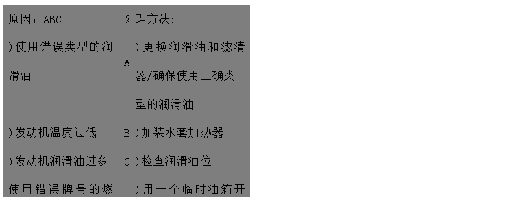 文本框: 原因：ABC	處	理方法: 
)使用錯誤類型的潤滑油	A	)更換潤滑油和濾清器/確保使用正確類
 型的潤滑油
)發(fā)動機溫度過低	B	)加裝水套加熱器
)發(fā)動機潤滑油過多 C	)檢查潤滑油位
使用錯誤牌號的燃油或燃油中含大量	D	)用一個臨時油箱開動發(fā)動機來判別
水分 
)活塞環(huán)卡死或磨損過多	E	)聯(lián)系供應(yīng)商或廠家更換活塞環(huán) 
)氣缸頭漏水EF	F	)聯(lián)系供應(yīng)商或廠家檢查缸頭和缸墊，
 必要時更換
)噴油嘴霧化不良G	G	)聯(lián)系供應(yīng)商或廠家檢查/更換噴油嘴

