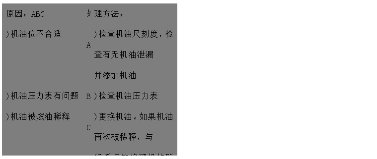 文本框: 原因：ABC	處	理方法： 
)機油位不合適	A	)檢查機油尺刻度，檢查有無機油泄漏
 并添加機油
)機油壓力表有問題	B	)檢查機油壓力表 
)機油被燃油稀釋	C	)更換機油。如果機油再次被稀釋，與
 經(jīng)授權(quán)的修理機構(gòu)聯(lián)系
)機油牌號不對DE	D	)檢查機油牌號，更換機油
)機油溫度超過正常值（120攝氏度）	E	)檢查、清理或更換機油冷卻器
)機油濾清器臟污F	F	)更換機油濾清器
)機油泵故障GH	G	)檢查、修理/更換機油泵
)機油泵吸油管故障	H	)清洗吸油管
)油壓感應(yīng)器故障I	I	)更換機油壓力傳感器

